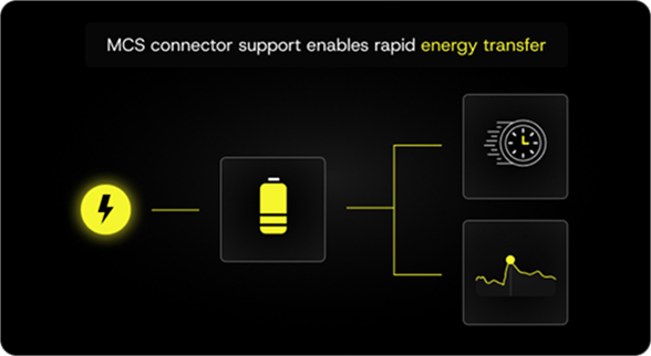 Axon Sat mcs