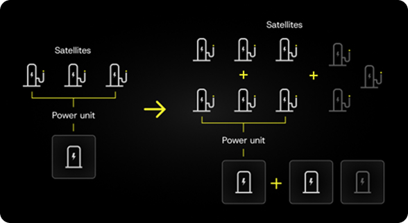 Axon Sat
