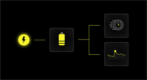 Axon Sat mcs