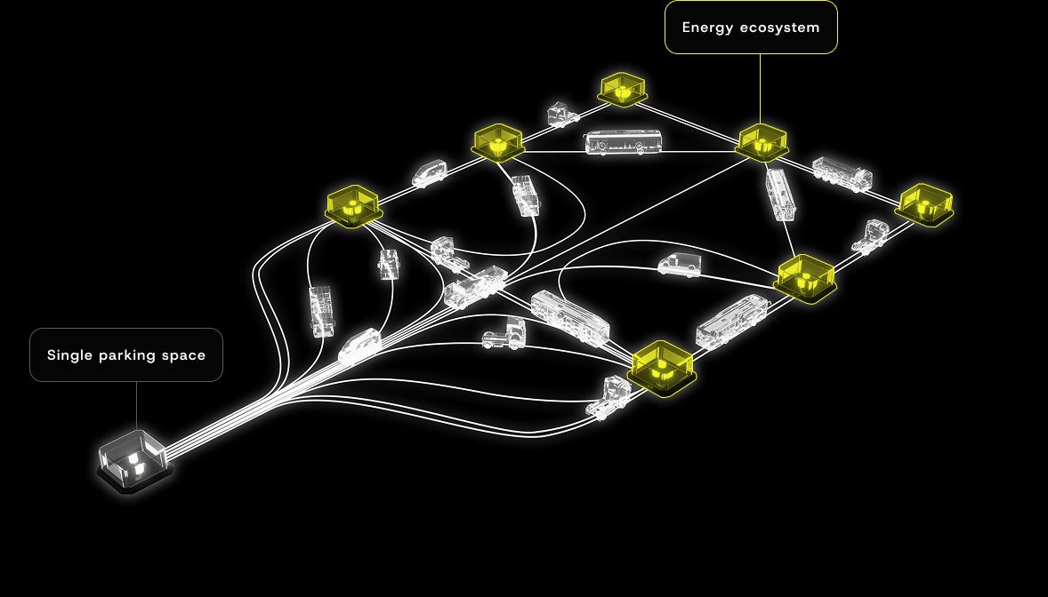 depots axon charger