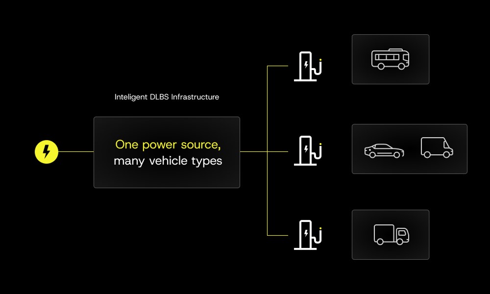 depots axon charger