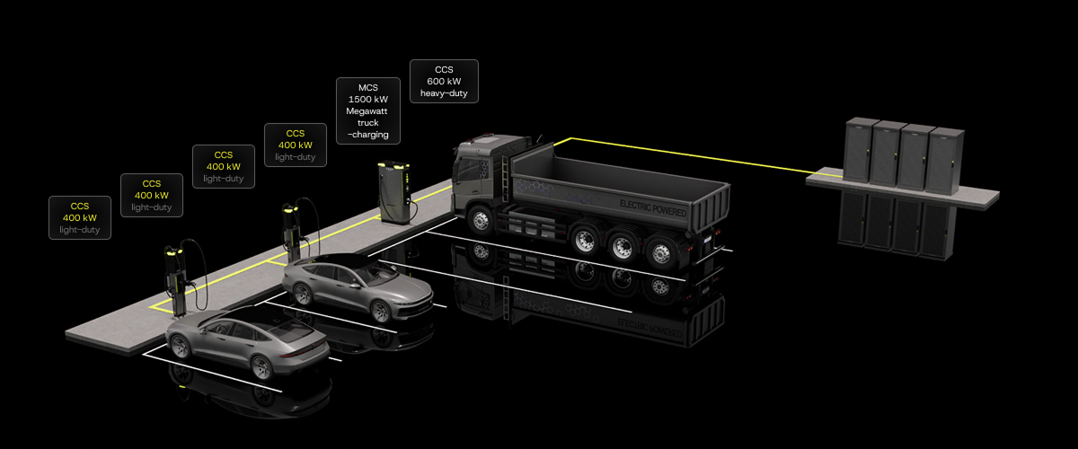 depots axon charger