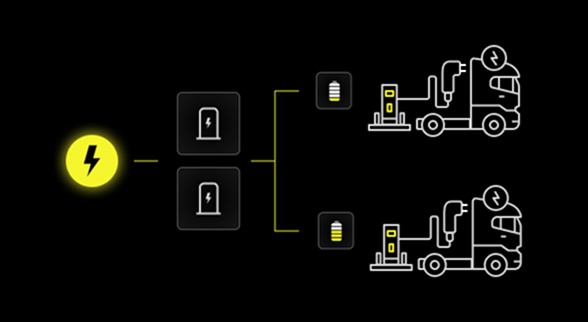 Axon Sat mcs