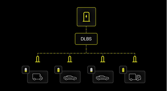 Axon Side DLBS