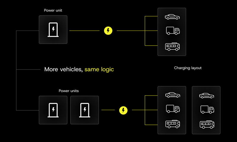 depots axon charger